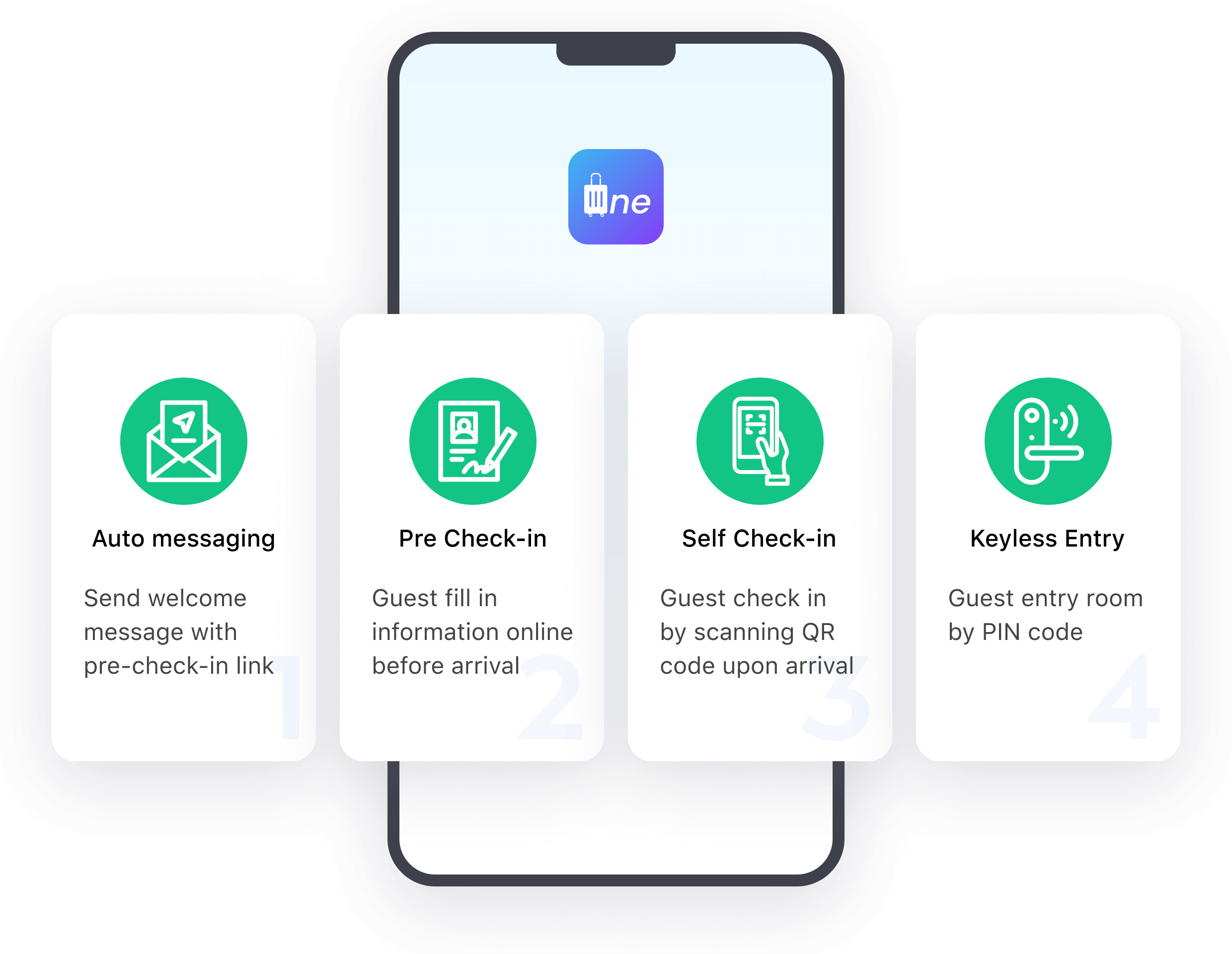 Smart Check-in & Check-out