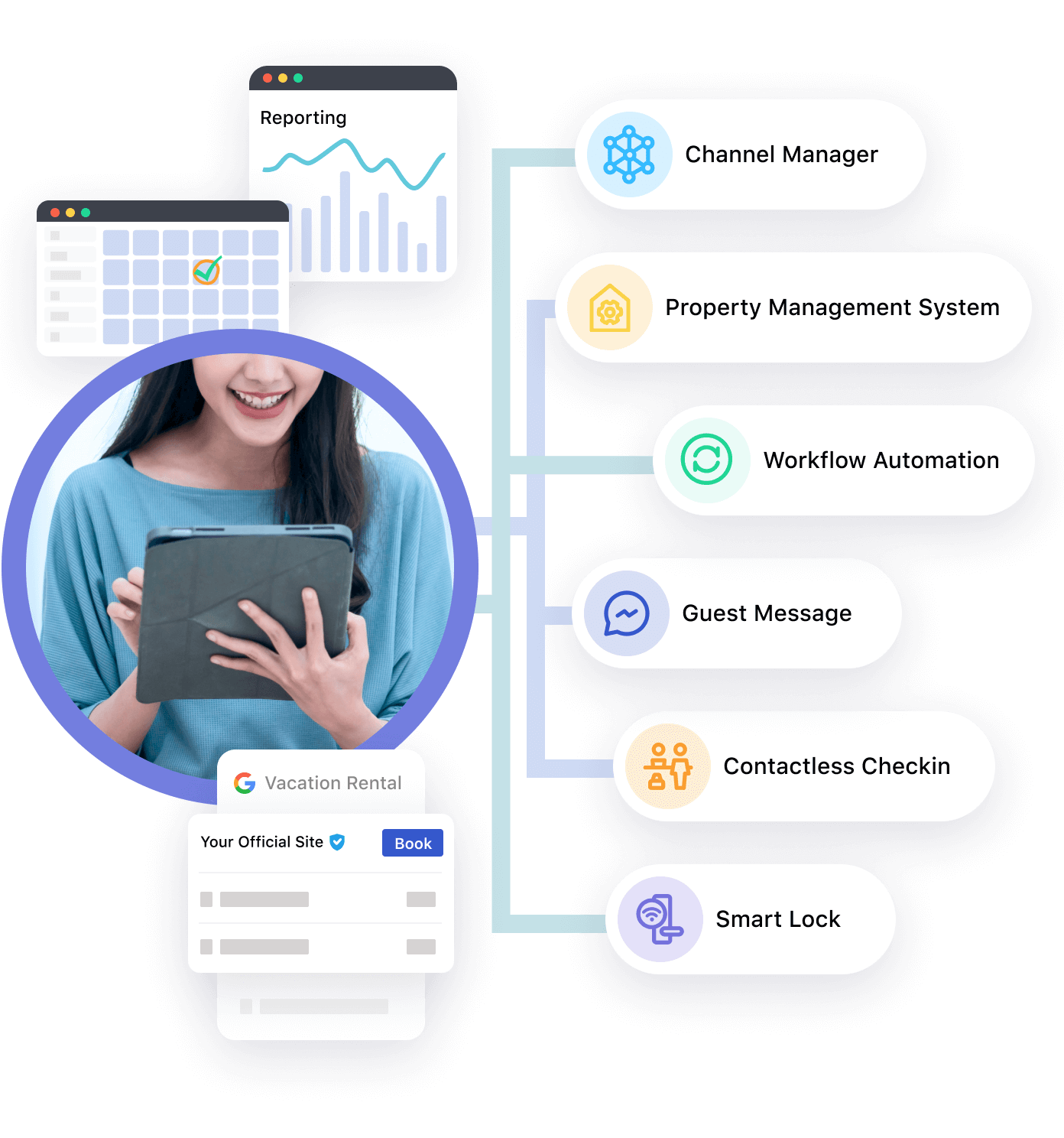Vacation Rental Management Solution